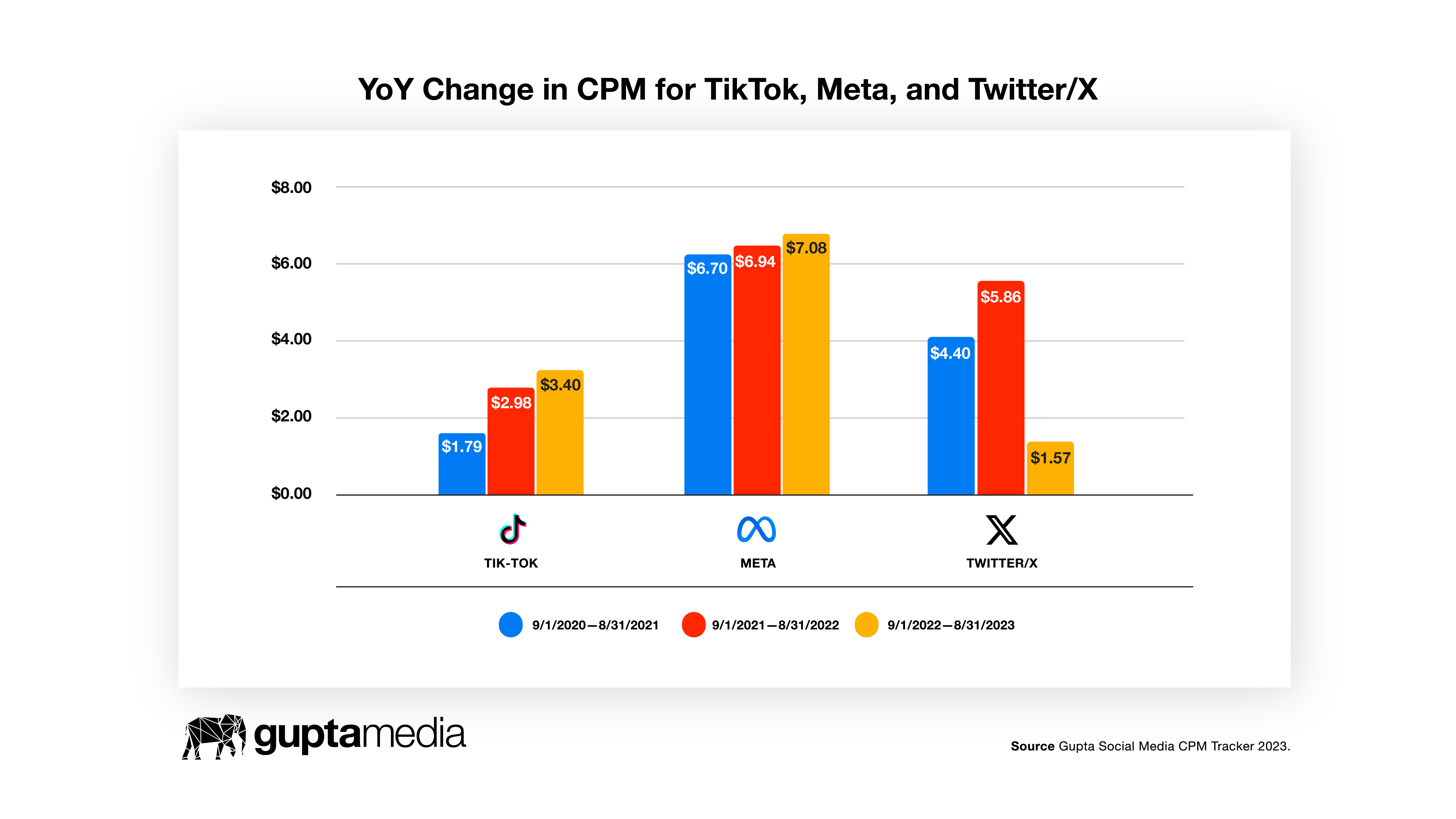 Cpm ads clearance